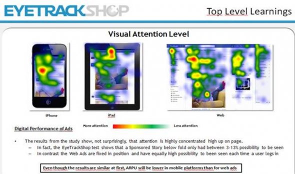 Eye tracking e pubblicità su Facebook: piccoli schermi = piccole performance