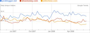 google trends for websites - Max Valle