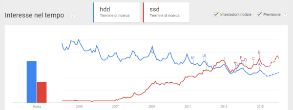HDD vs. SSD