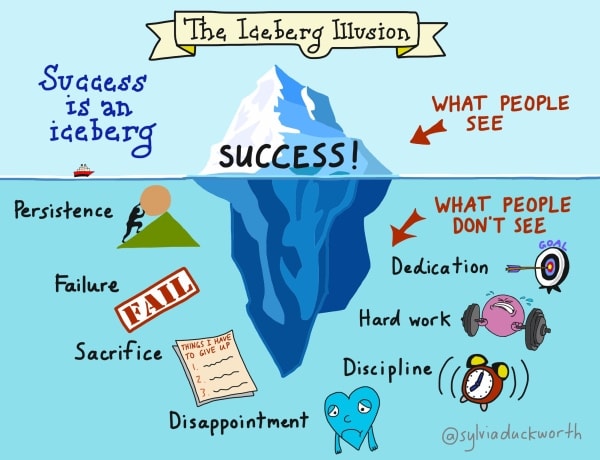 Iceberg del successo