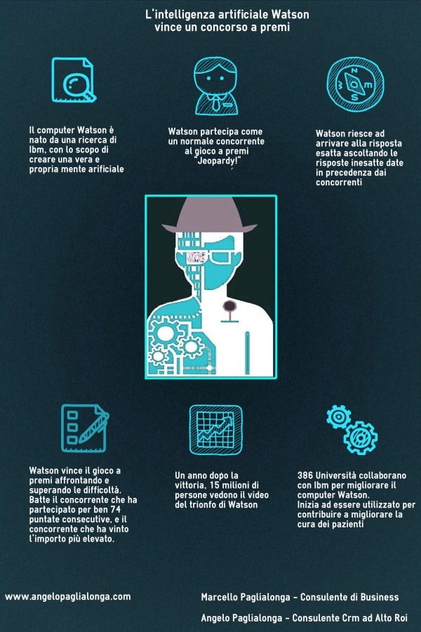 Infografica Intelligenza Artificiale