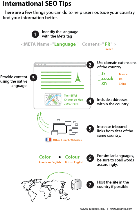 International SEO Tips