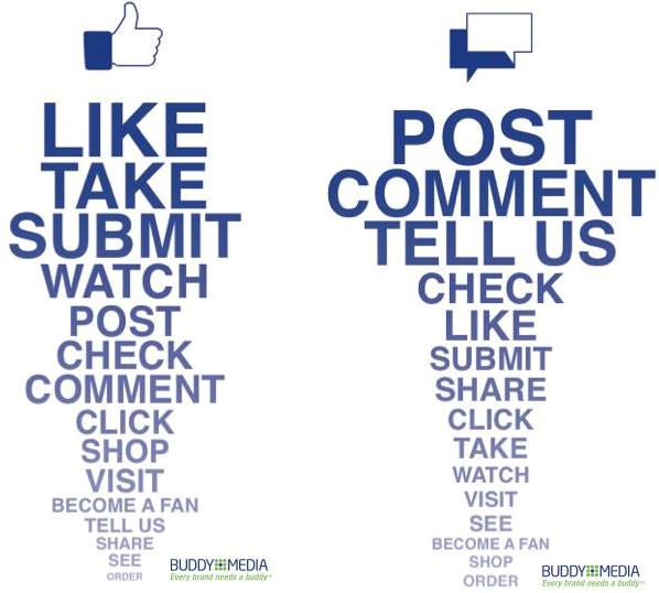 Keyword che portano più like e comment su Facebook