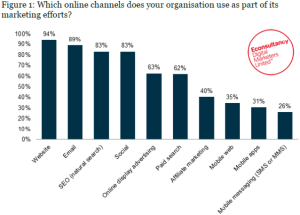 marketing channels - Max Valle