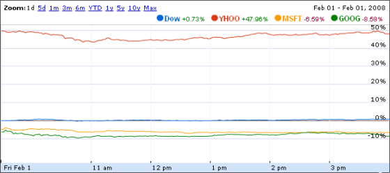 Yahoo! sale, Microsoft e Google scendono…