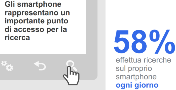 Percentuale delle ricerche effettuate via smartphone in Italia