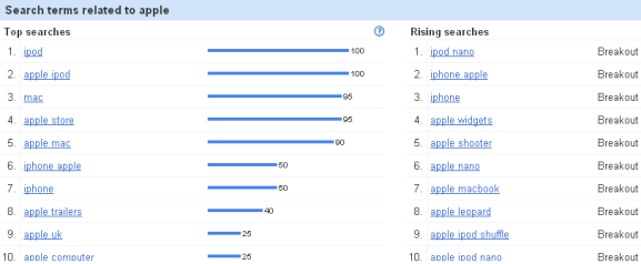 Search terms related to apple
