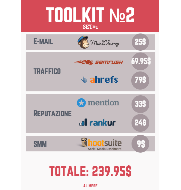Toolkit 2 Set 1 dei migliori strumenti Web Marketing