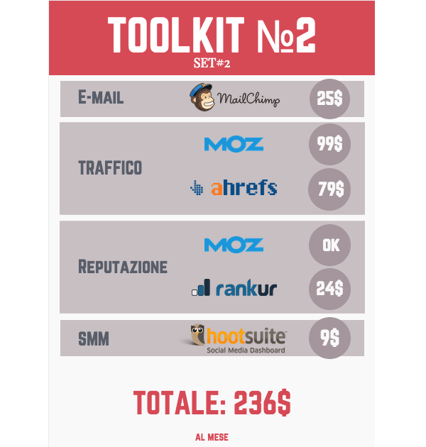 Toolkit 2 Set 2 dei migliori strumenti Web Marketing