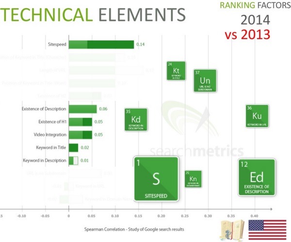 Technical Elements 2014 vs 2013