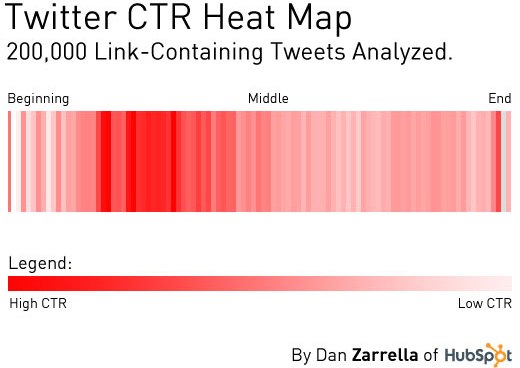 Twitter CTR Heat Map