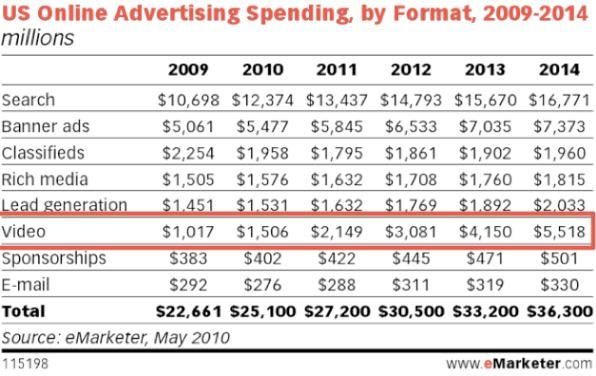 Spesa pubblicitaria USA in pubblicità online, dal 2009 al 2014