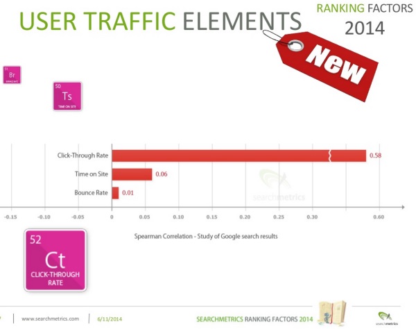 User Traffic Elements 2014 vs 2013