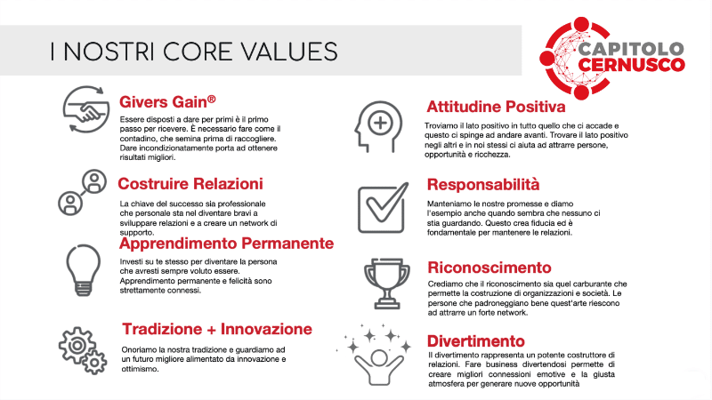 Core values Bni Cernusco 
