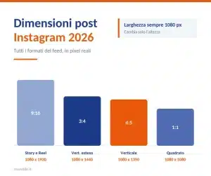 Max Valle - Business AI Strategist 11 Dimensioni Post Instagram